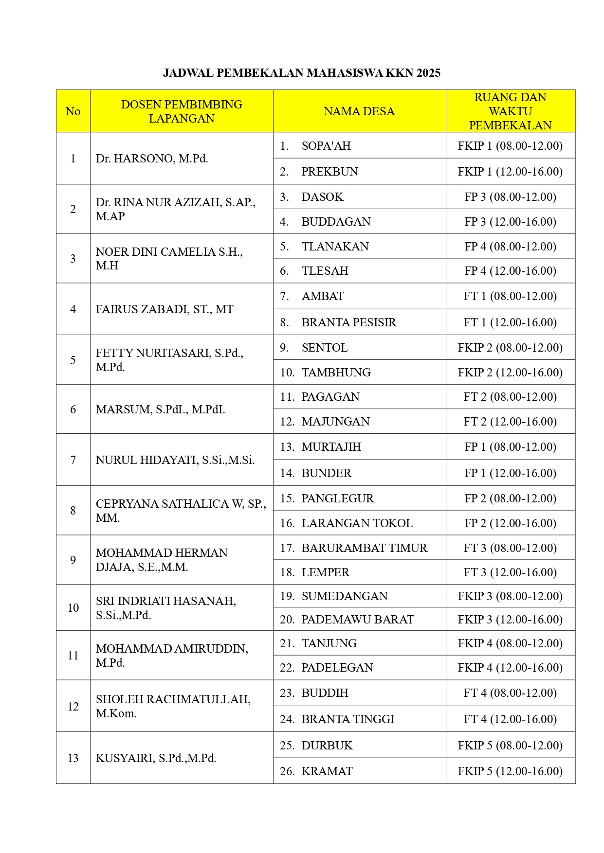 JADWAL PEMBEKALAN MAHASISWA KKN UNIVERSITAS MADURA SEMESTER GENAP TAHUN 2025